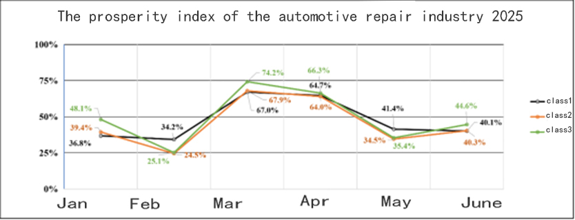 auto maintanence index Índice de mantenimiento automático