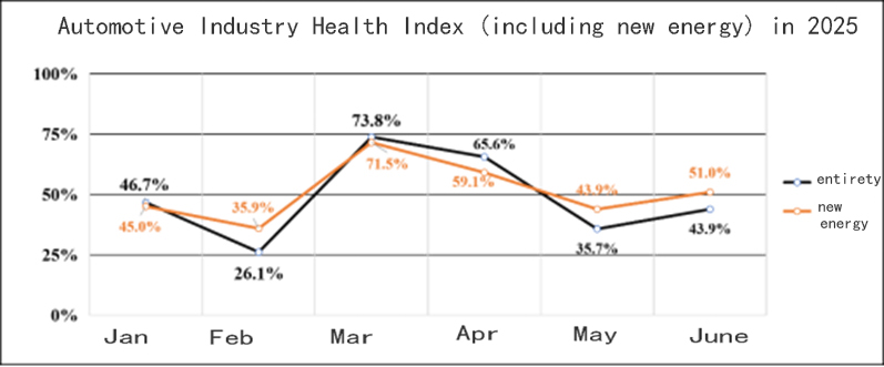 wheel alignment clamp in red Santificación de alineación de la rueda en rojo